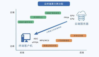 智能云桌面助力厦门市第三医院运维提升 数据处理与存储服务的策略与实践