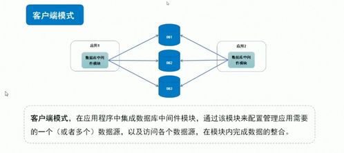 QNAP存储设备上构建MySQL海量数据解决方案 从单机到分布式