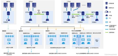 腾讯云架构师学习指南 存储与数据库数据处理服务全解析