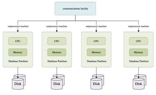 Geovis iBest DB 夯实海量异构时空数据存储，助力高分北斗深度融合应用