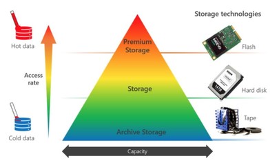 微软「全息云存储」 玻璃介质与光存储技术如何革新数据处理与存储服务