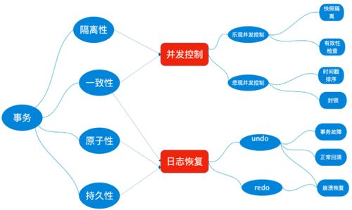 数据库系统概论 数据处理与存储服务的核心——存储管理器