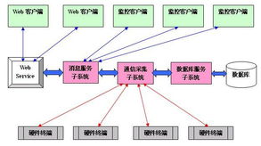 面向大规模数据的高可用开源IOC采集服务器体系结构设计