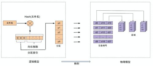 分布式文件存储系统 数据定位、处理与存储服务的深度解析