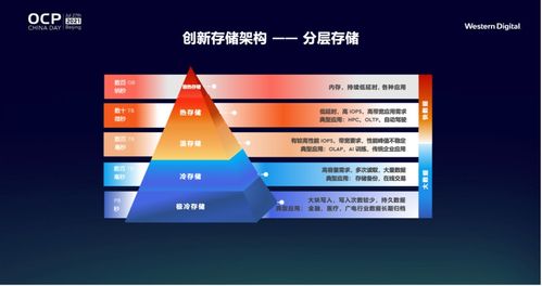西部数据创新存储架构 释放开放计算新力量的数据动能