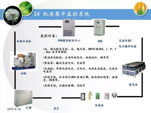 弱电机房工程数据处理与存储服务培训指南